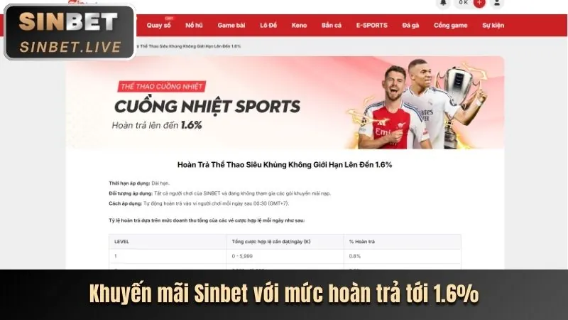 Cách nhận hoàn trả tự động tại fcb8 Việt Nam